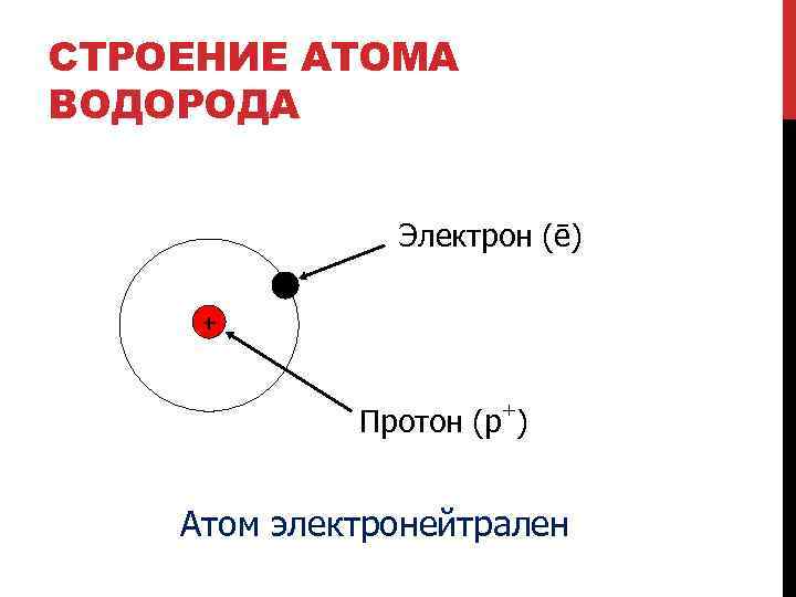 stroenie-atoma-vodoroda.jpg
